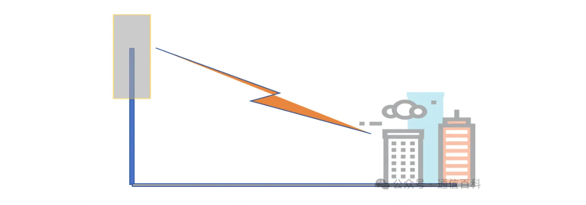 自适应调制和编码很重要吗？