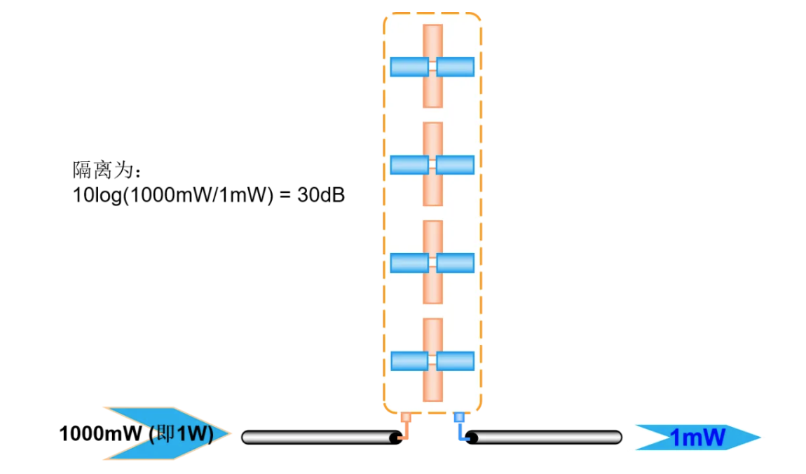 什么是天线的隔离度？