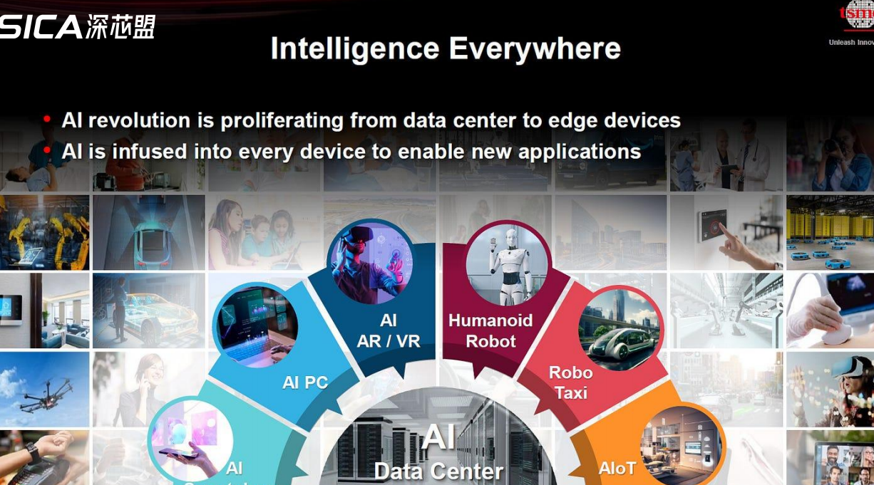 TSMC 2025 Tech Symposium