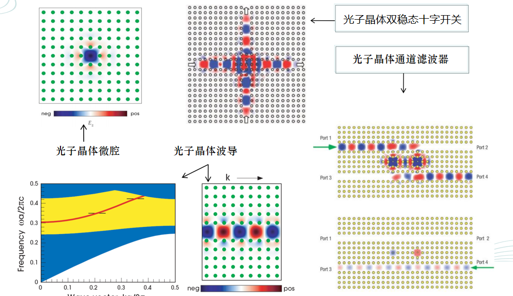 新型光波导.pptx