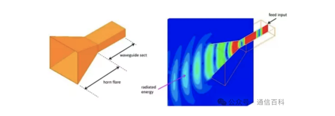 为什么会有不同类型的天线？