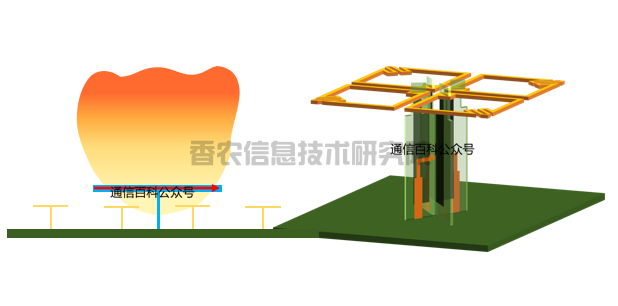 中兴：宽频电磁透明的共口径天线方案